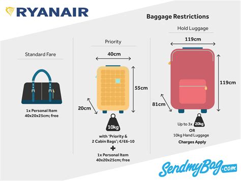 ryanair hand luggage size inches.